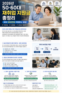 2026년 50대 60대 재취업 지원금 신청방법