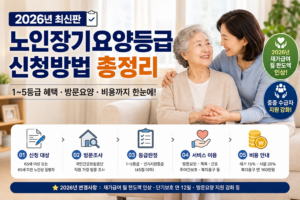 2026 노인장기요양등급 신청방법과 혜택 총정리