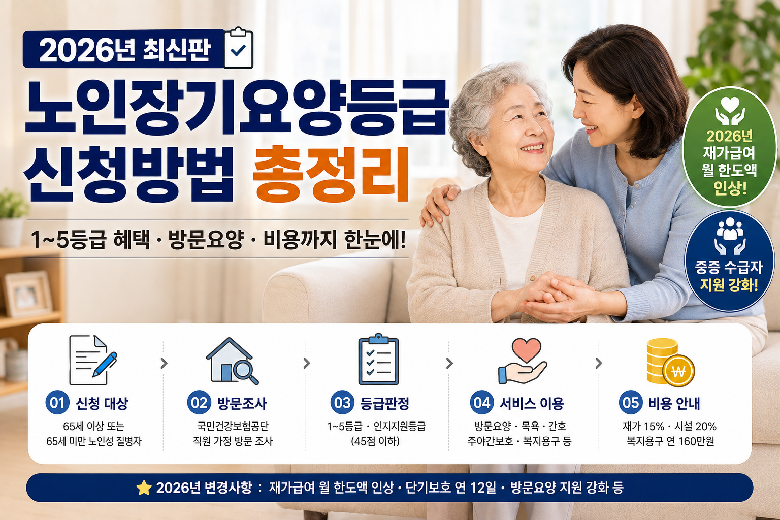 2026 노인장기요양등급 신청방법과 혜택 총정리